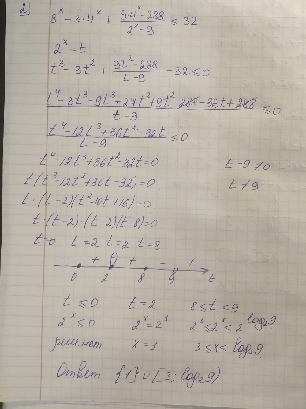 ЕГЭ Профиль №14. Показательные неравенства — math100.ru