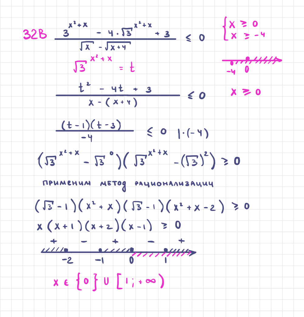 ЕГЭ Профиль №14. Показательные неравенства — math100.ru